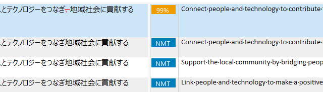 Screenshot showing a 99% match in Trados Studio with machine translation results displayed in the NMT column.