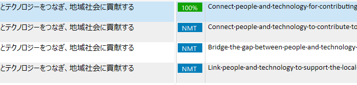 Screenshot showing a 100% match in Trados Studio with machine translation results displayed in the NMT column.