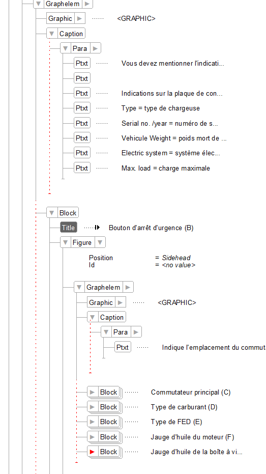 Screenshot showing a structured document in French. Includes captions like 'Bouton d'arr t d'urgence (B)' and blocks for various components like 'Jauge d'huile de la bo te   vitesses (G)'.