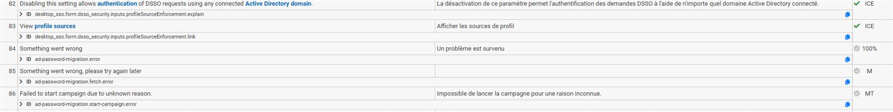 A table showing rows with columns labeled ID, description, and status. Rows include entries like 'authentication of DSSO requests' with status ICE, and errors like 'Something went wrong' with status M or MT.