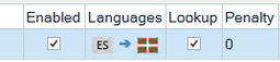Table showing translation memory settings with columns: Enabled, Languages (ES to Basque), Lookup, and Penalty set to 0.