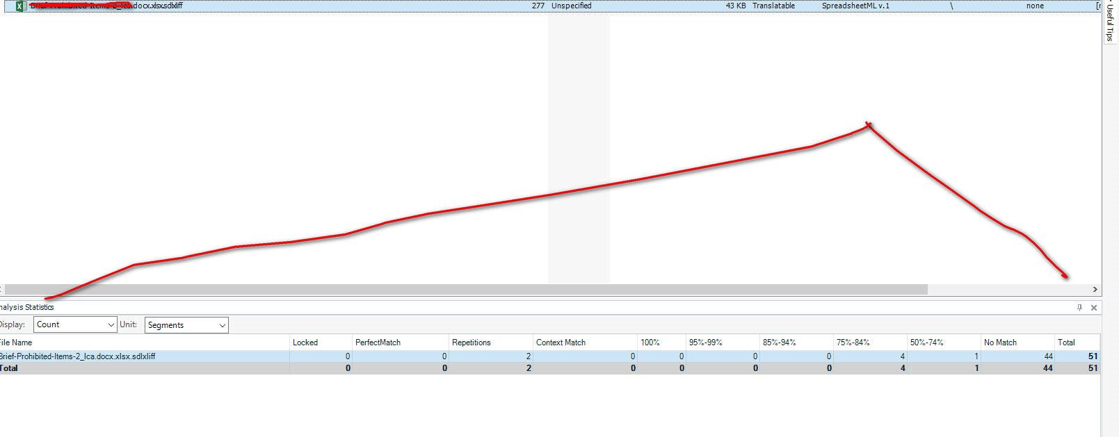 Trados Studio screenshot with a red line graph showing analysis statistics. File name 'Brief-Prohibited-Items-2_Ica.docx.sdlxliff' is highlighted with totals at the bottom.