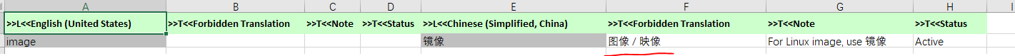 Excel file generated by Glossary Converter showing term 'image' with Chinese forbidden translations combined with a slash.