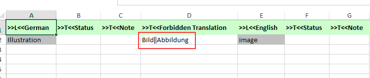 Excel spreadsheet with columns labeled in German and English, including 'Status' and 'Note', with 'Forbidden Translation' highlighted.