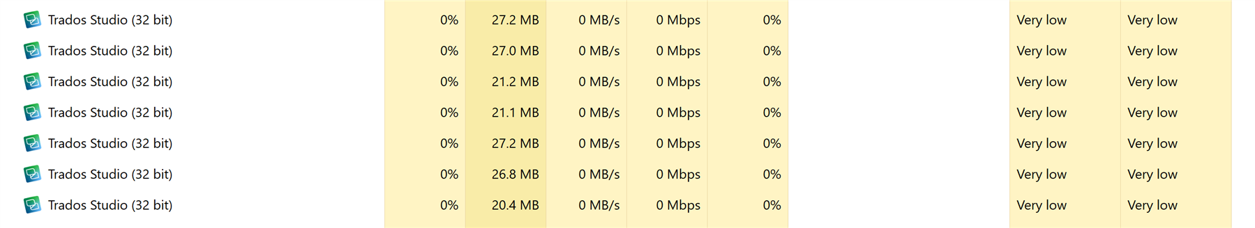 Task Manager showing seven instances of Trados Studio (32 bit) running with 0% CPU, memory usage ranging from 20.4 MB to 27.2 MB, 0 MBs disk, 0 Mbps network, and very low power usage.