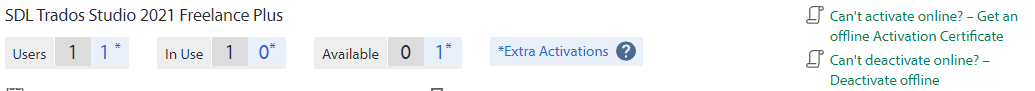 SDL Trados Studio 2021 Freelance Plus licensing screen showing 1 user, 1 license in use, 0 available, and 1 extra activation. Links for offline activation and deactivation are visible.