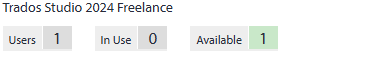 Screenshot showing Trados Studio 2024 Freelance license status with Users: 1, In Use: 0, and Available: 1 highlighted in green.
