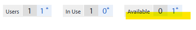 Screenshot showing license details with columns for Users, In Use, and Available. Users and In Use show '1' each, while Available shows '0' and '1' highlighted in yellow.