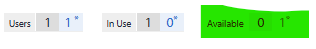 Screenshot showing license usage with columns for Users, In Use, and Available. Users and In Use show 1 each, while Available shows 0 highlighted in green.