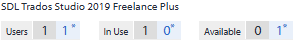 License details for SDL Trados Studio 2019 Freelance Plus showing Users: 1, In Use: 0, and Available: 1.