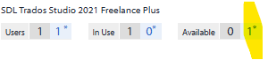 Screenshot showing SDL Trados Studio 2021 Freelance Plus license details with Users: 1, In Use: 1, Available: 0, and 1 activation highlighted in yellow.