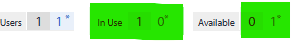 A table showing license usage with columns labeled Users, In Use, and Available. Users column shows 1 and 1 with an asterisk. In Use column shows 1 and 0 in green. Available column shows 0 and 1 in green.
