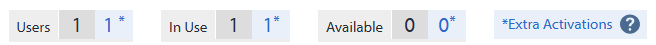 License usage summary showing 1 user, 1 license in use, 0 available licenses, and a link for extra activations.