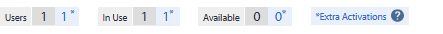 Screenshot showing license details: Users 1, In Use 1, Available 0, and a link labeled 'Extra Activations' with a question mark icon.