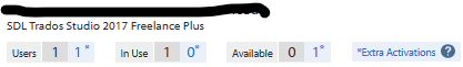 A screenshot showing the SDL Trados Studio 2017 Freelance Plus license details, including Users: 1, In Use: 0, Available: 0, and a link labeled 'Extra Activations'.