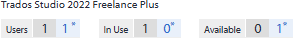 Screenshot showing Trados Studio 2022 Freelance Plus license details with columns for Users, In Use, and Available, each displaying numerical values.