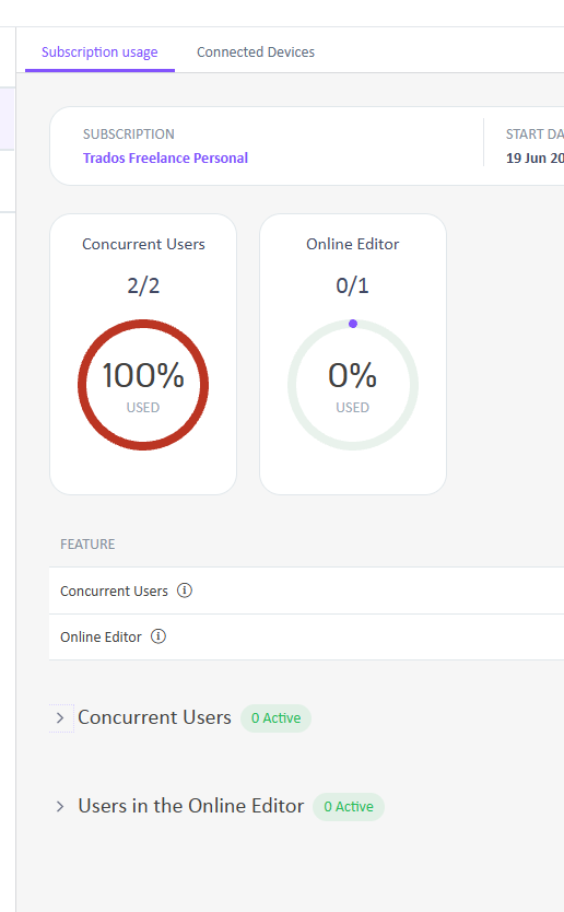 Subscription usage tab showing 'Trados Freelance Personal' subscription with 22 concurrent users at 100% used and 01 online editor at 0% used.