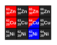 Screenshot showing a table of isotopes with incorrect formatting in Trados Studio. Superscripts and subscripts are not aligned, displaying as '(_1236)U' instead of the correct format.
