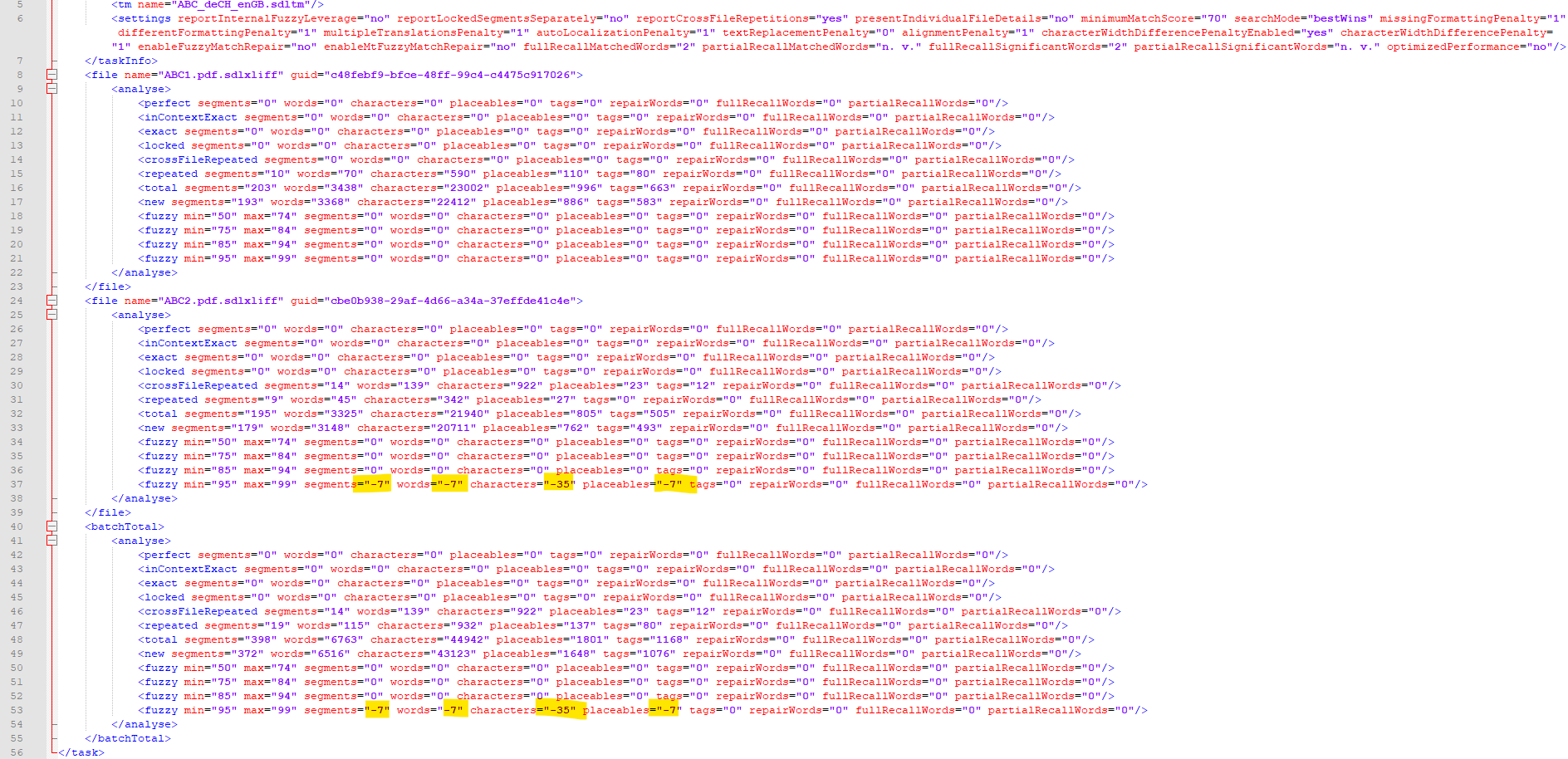 Screenshot of an analysis file in Trados Studio 2024 showing XML data with negative values for segments, words, and characters, such as segments=-7, words=-7, and characters=-35.