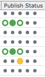 Screenshot of Tridion Sites Ideas list view showing Publish Status column with green circles indicating published items and a yellow circle indicating a modified item.