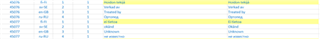 Screenshot of an Excel file showing source text in one column and translated text in a new adjacent column, highlighted in yellow.