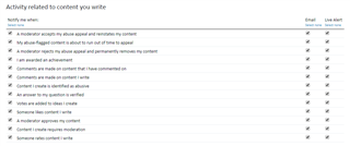 Screenshot of Trados Studio notification settings showing all options for 'Activity related to content you write' are enabled with checkmarks under Email and Live alert columns.