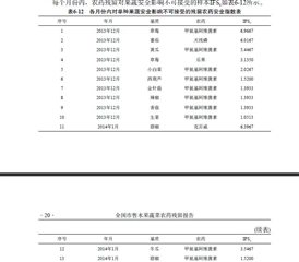 Screenshot of a table in Trados Studio with multiple rows and columns displaying data entries, with headers for date, ID, name, details, and amount in Chinese characters.