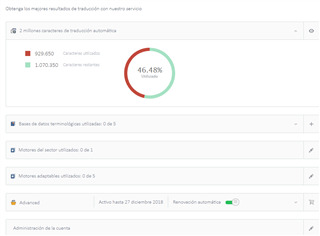 Screenshot of Trados Studio showing an active Language Cloud (LC) subscription with 46.48% of translation memory utilized and automatic renewal on.