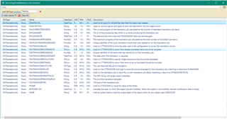 Screenshot of Trados Studio's ISHRemote PowerShell library output displaying a list of fields with their respective levels for different object types in a filterable and sortable grid.