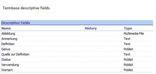Termbase descriptive fields table showing 'Abbildung' listed as a 'Multimedia File' type.