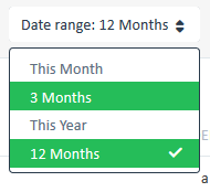 Dropdown menu for Date range with options: This Month, 3 Months, This Year, and 12 Months. The 12 Months option is selected.