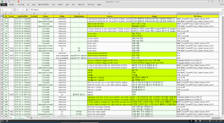 Screenshot of Trados Studio showing a spreadsheet with multiple columns and rows highlighted in green, indicating inconsistencies or duplicates in translation units.