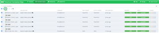 Screenshot of Trados Studio's Translation Queue Tab showing a list of translation jobs with status, priority, and progress bars.