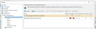 Trados Studio screenshot showing an error message 'Authentication problem in creating a translation memory, or connecting to machine translation service.' with SDL Language Cloud Machine Translation listed as not available.