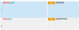 Screenshot of Trados Studio showing two translation match results with 66% match. The first result pairs 'INITIAL STS' with a Greek word, and the second pairs 'FAIL STS' with a different Greek word.