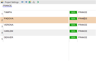Screenshot of Trados Studio pane showing source segment 'FRANCE' with incorrect 100% match translations 'PADOVA', 'VERONA', 'HARLEM', 'DENVER' instead of 'FRANCE'.