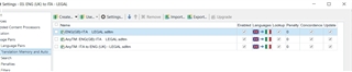 Trados Studio project settings window showing Translation Memories and Automated Translation tab with three listed TMs for ITA to ENG, all active with checkmarks.