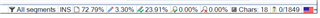 Trados Studio error message indicating that not all segments are translated, with 77.29% translated and 22.71% not translated.