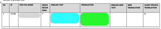 Screenshot of a Word file table with columns labeled 'TO TRANSLATE ENGLISH TEXT', 'TO TRANSLATE ENGLISH WEB TEXT', 'TRANSLATION', and 'WEB TRANSLATION'. The 'TO TRANSLATE' columns are highlighted, indicating they are selected for translation in Trados Studio.