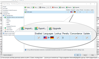 Trados Studio screenshot showing project settings with Translation Memory and Automated Translation tab open, highlighting the 'Enabled', 'Languages', 'Lookup', 'Penalty', 'Concordance', and 'Update' options.