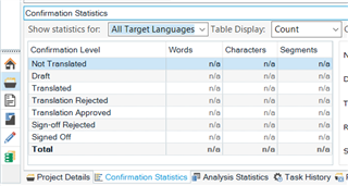 Trados Studio screenshot showing the Confirmation Statistics tab with all values as na for Words, Characters, and Segments across different confirmation levels.