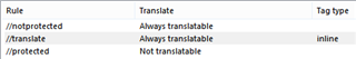 Screenshot of Trados Studio showing updated translation rules with 'translate' set to 'Always translatable' and 'protected' still as 'Not translatable'.