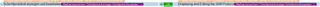 Blurred screenshot of Trados Studio editor showing uneditable tags for keywords within HTML markup.