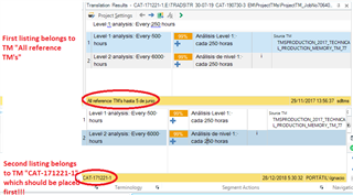 Screenshot of the Translation Results pane with a red circle indicating the lower priority TM 'All reference TM's...' appearing before the higher priority TM 'CAT-171221-1'.