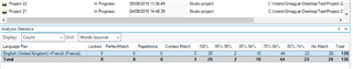 Trados Studio screenshot showing an analysis report with two projects listed. Both projects have 0% match rates and no automatic or concordance matches found.