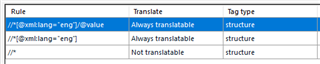 Screenshot of Trados Studio showing a table with three rules for translation. The first two rules have 'Always translatable' under Translate and 'structure' under Tag type. The last rule is marked 'Not translatable'.