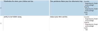 Screenshot of Trados Studio showing a translation memory segment split into two parts, with the source text 'Wardrobes for when your clothes are too pretty to be hidden away.' and the target text split into two segments.