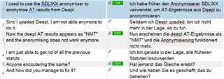 Trados Studio interface showing a user's comment about issues with anonymizing AI results from DeepL and segments #2, #4, #6 labeled as NMT.