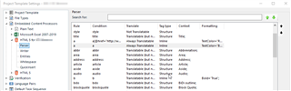 Trados Studio Project Template Settings window showing a list of parser rules for HTML5 Embedded Content Processor with two rules for 'a' tag highlighted.