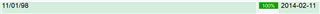 Screenshot displaying a date format mismatch in Trados Studio where the expected format dd.mm.yyyy is replaced by yyyy-MM-dd.